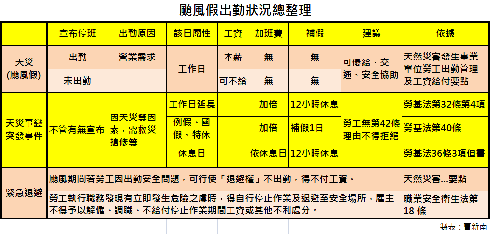 資料來源：曹新南專欄