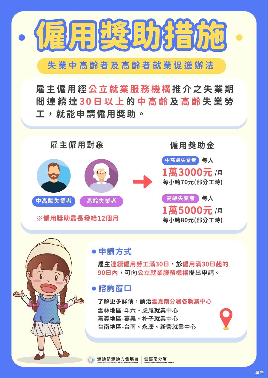 飛騰雙週報20230812 飛騰雙週報_產業缺工,政府再推失業中高齡者及高齡者就業補助_02