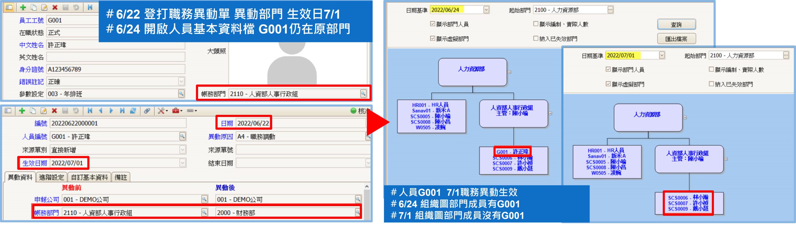 丁丁藥局成功案例_系統說明示意 丁丁藥局成功案例_系統說明示意