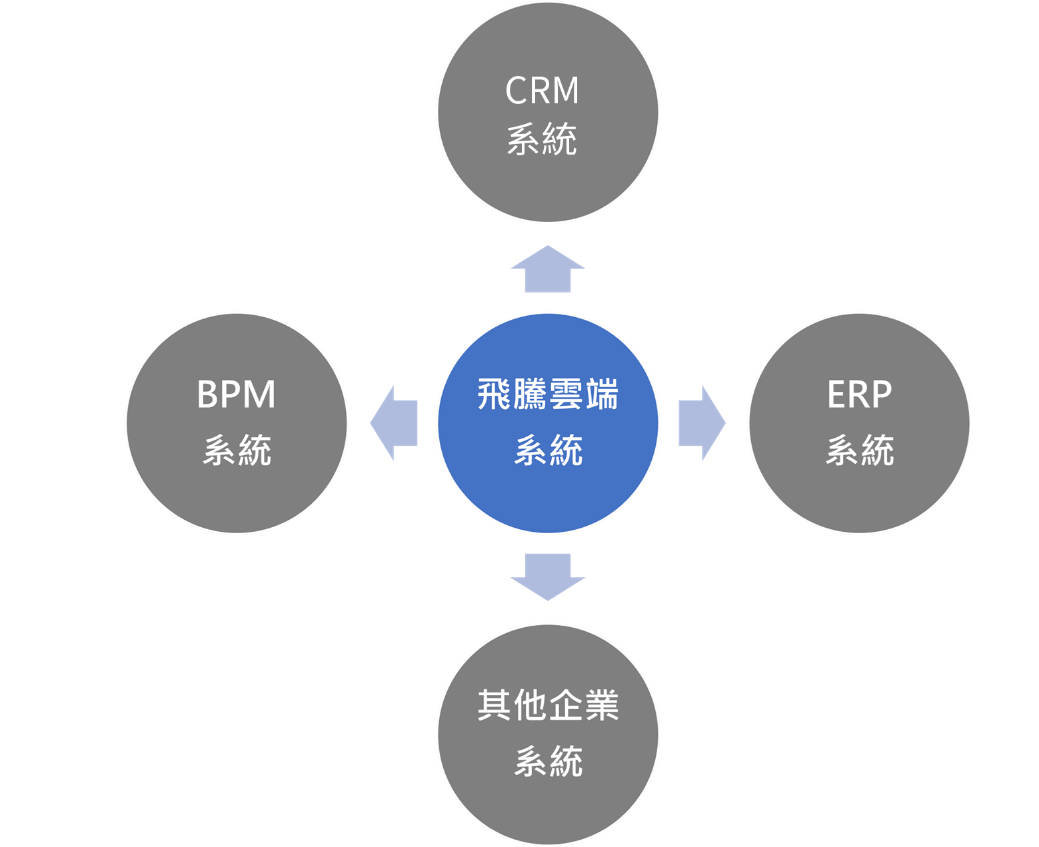 丁丁藥局成功案例_系統說明示意_03 丁丁藥局成功案例_系統說明示意_03