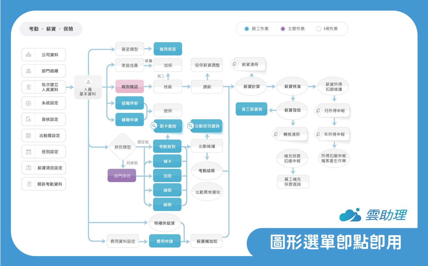 【雲助理】_圖形選單