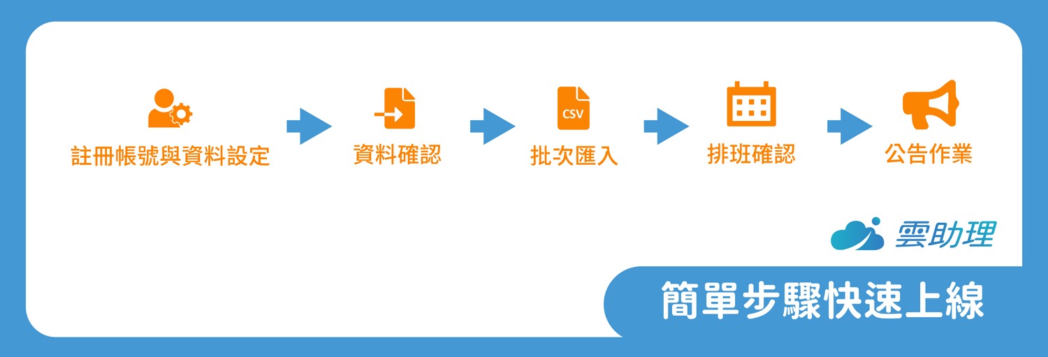 【雲助理】_簡單步驟