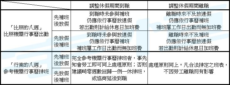 飛騰雙週報_依政府行政機關辦公日曆表「彈性放假」與「補班」注意事項_彙整表